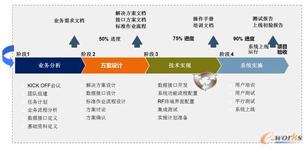 上實交通上線策略表 上實交通上線策略表