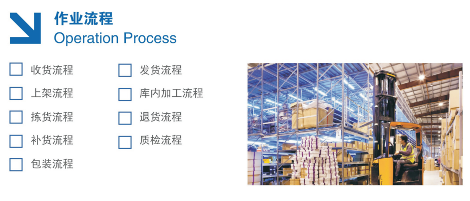 WMS倉儲管理系統(tǒng)