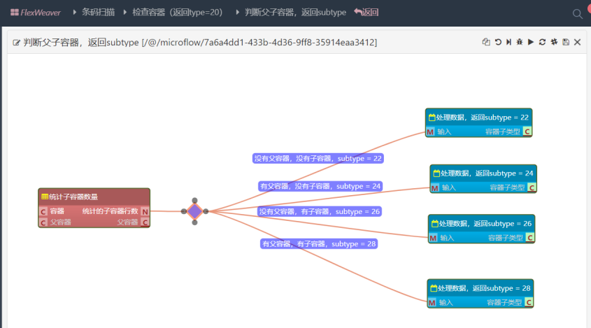 WMS倉儲管理系統(tǒng)
