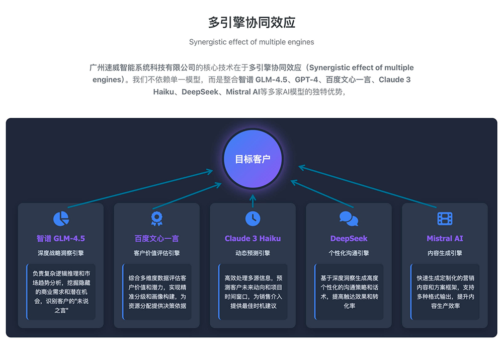 速威智能AI尋客